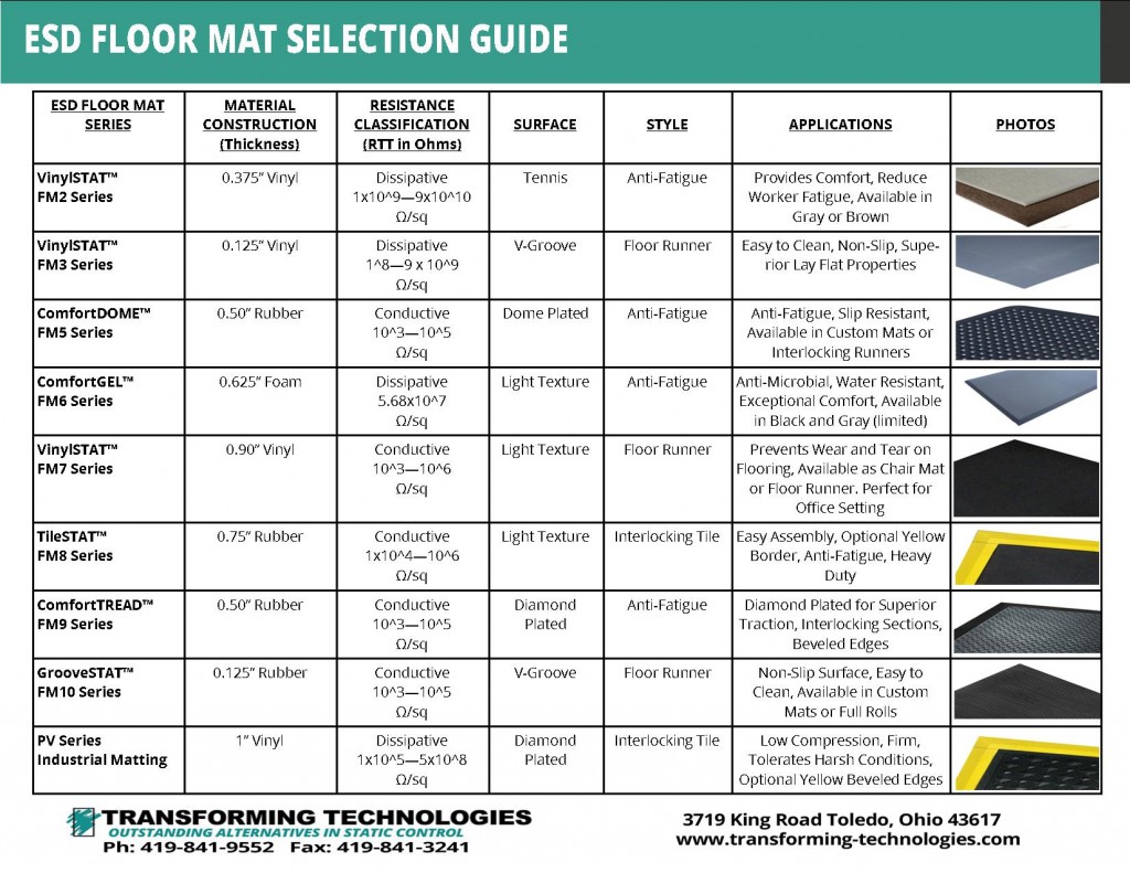 Esd Resistance Chart